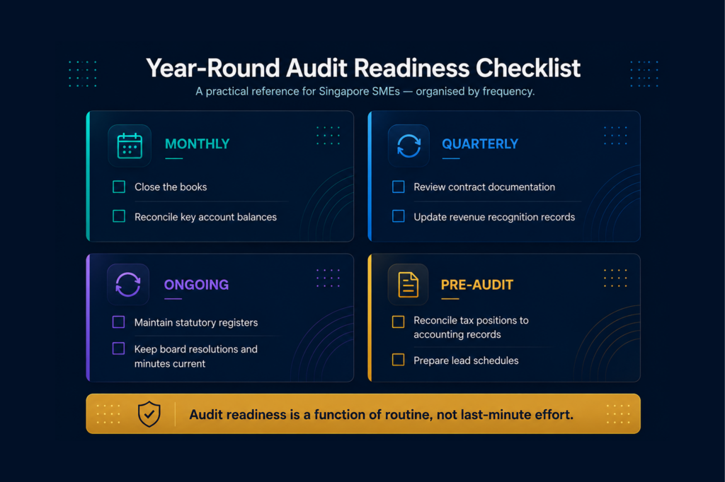 Year-round audit readiness checklist for Singapore SMEs monthly quarterly ongoing pre-audit tasks