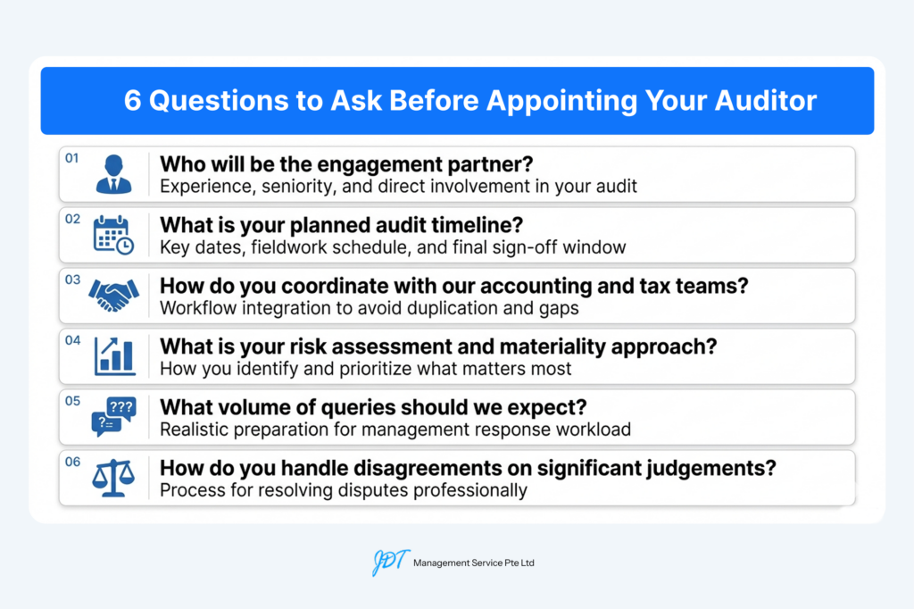 Checklist of questions to ask before appointing a company auditor Singapore