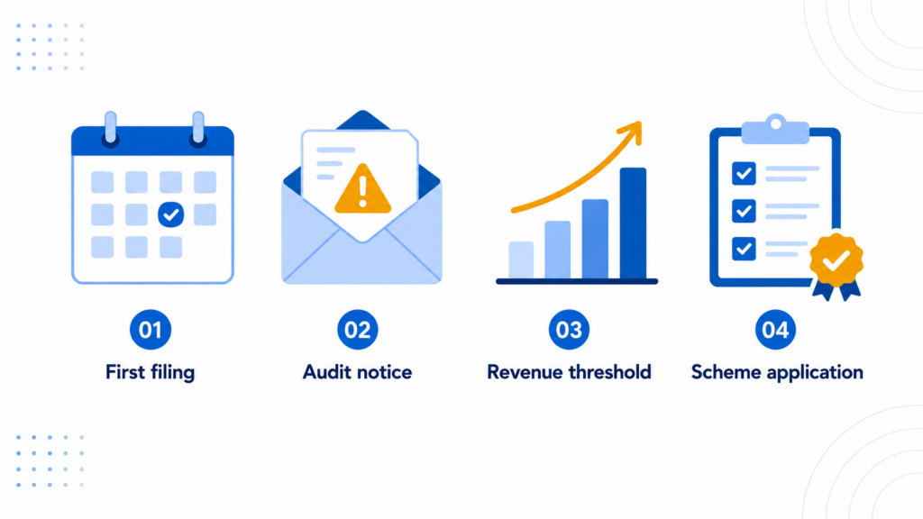 Four situations when Singapore businesses should use the GST ASK compliance tool.