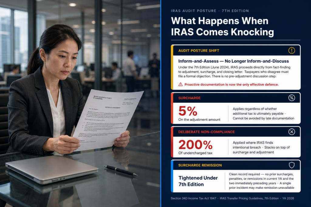 What Happens When IRAS Comes Knocking