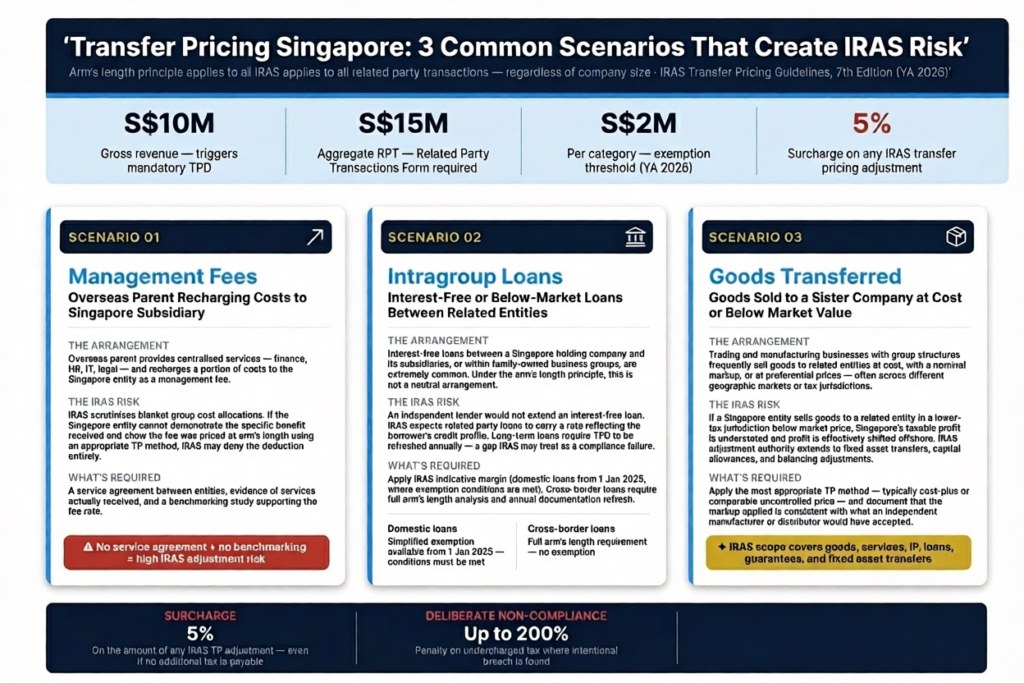 Transfer Pricing Singapore: 3 Common Scenarios That Create IRAS Risk