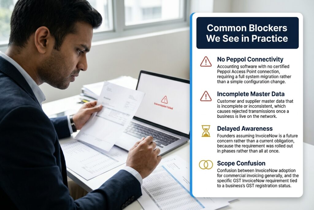 Checklist graphic over a desk photo showing common blockers to GST InvoiceNow readiness for SMEs in Singapore